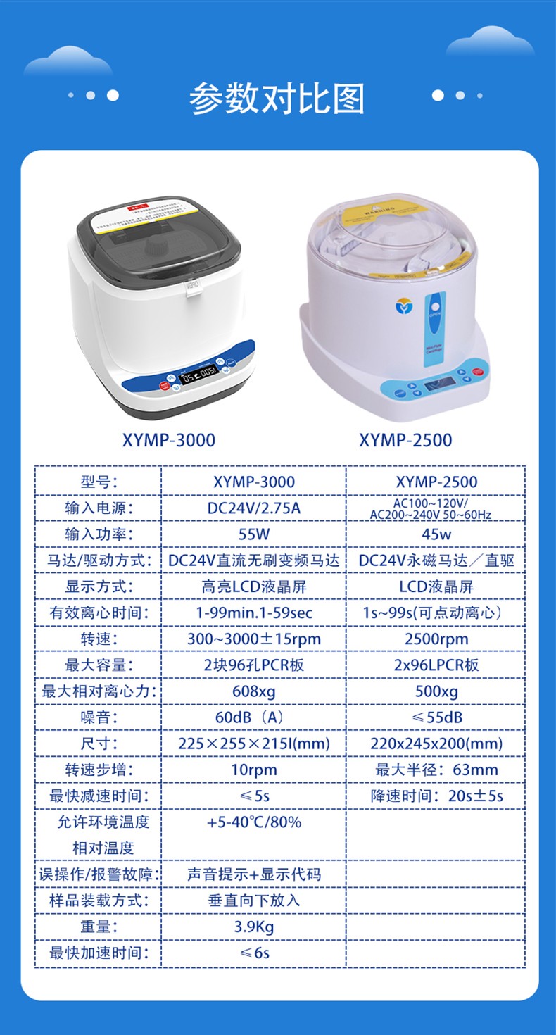 微孔板离心机(图6)