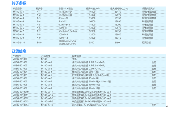 M18G台式高速离心机(图3)