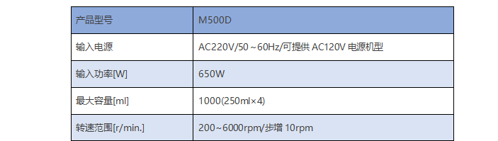M500D 低速离心机（大）(图2)