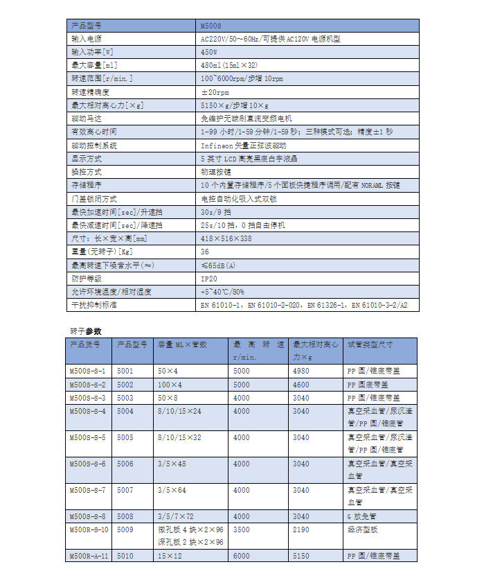 M500S 低速离心机(图2)