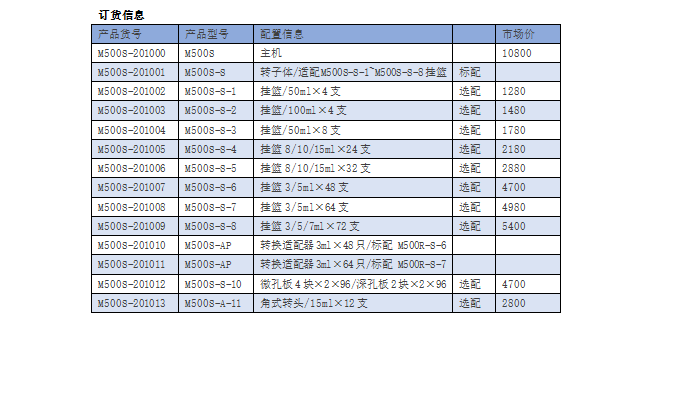 M500S 低速离心机(图3)