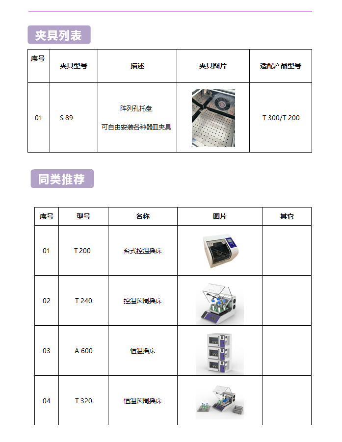 T 300台式控温摇床(图3)